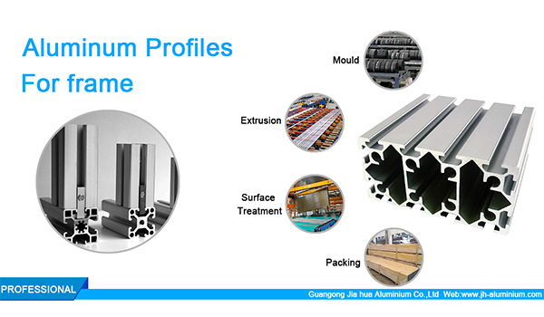 La comparaison des profils en aluminium injecté avec de la colle et des profils en aluminium à pont cassé.